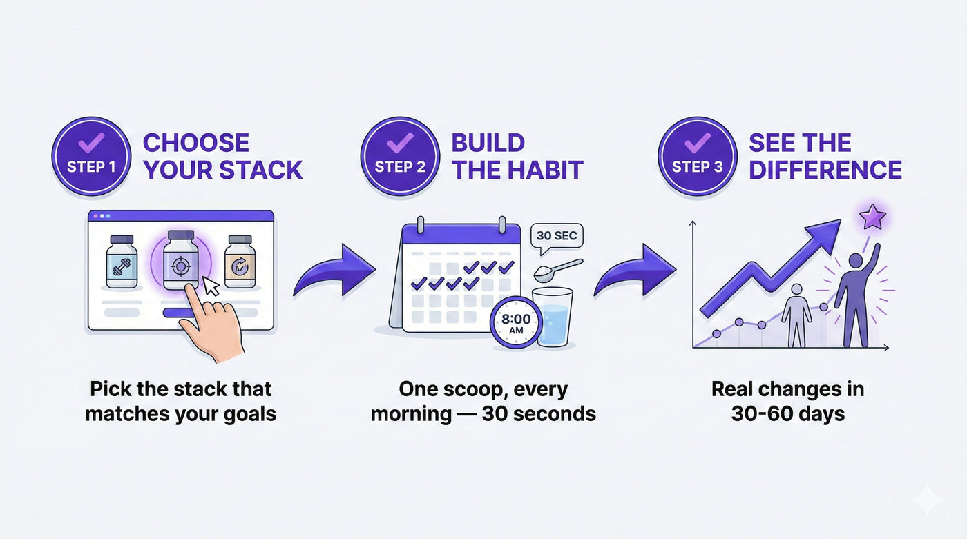 Step-by-step guide for a product or service with icons and text on a white background