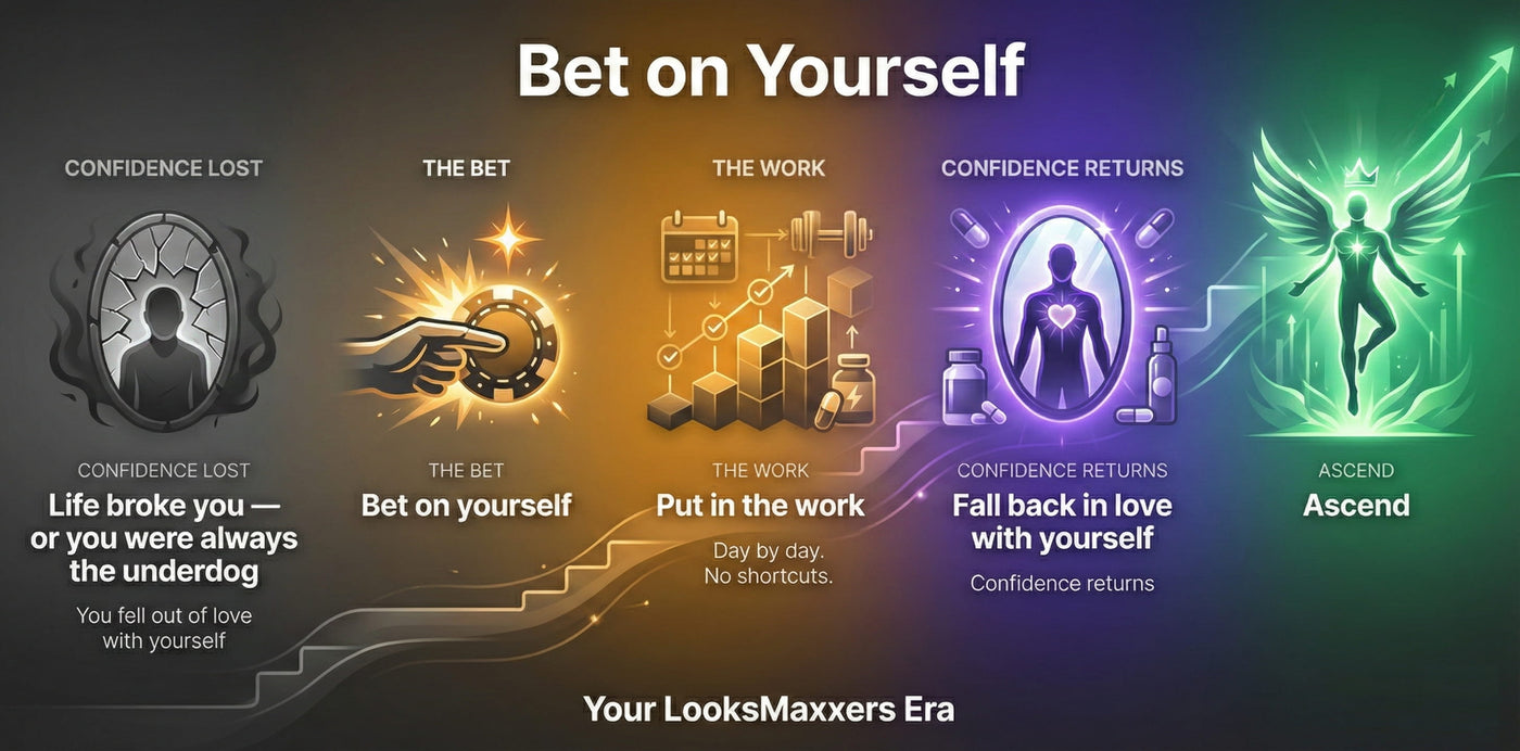 Motivational graphic with stages of personal growth and confidence recovery, featuring icons and text.